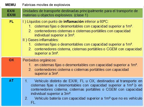 Tipos-de-vehiculos-de-ADR